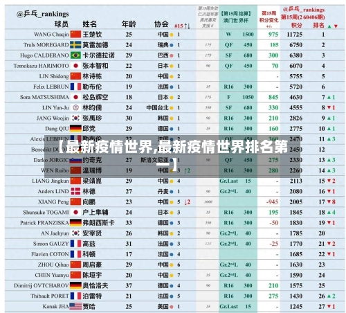 【最新疫情世界,最新疫情世界排名第一】-第1张图片