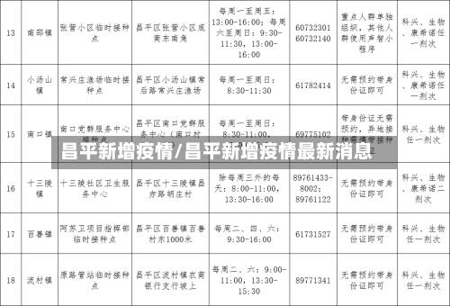 昌平新增疫情/昌平新增疫情最新消息-第1张图片