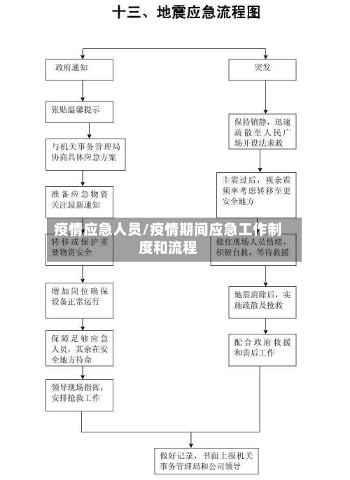 疫情应急人员/疫情期间应急工作制度和流程-第1张图片