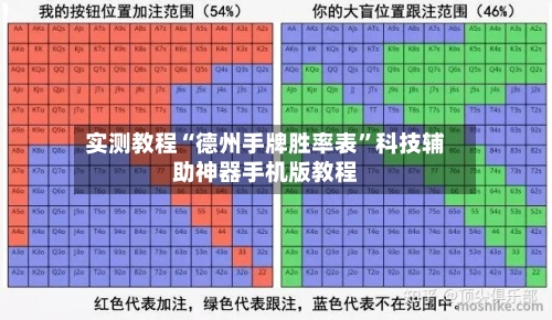 实测教程“德州手牌胜率表”科技辅助神器手机版教程