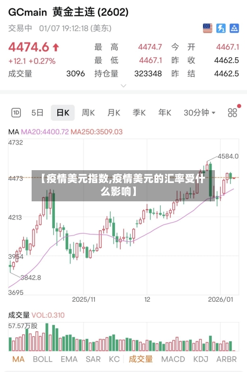 【疫情美元指数,疫情美元的汇率受什么影响】-第1张图片
