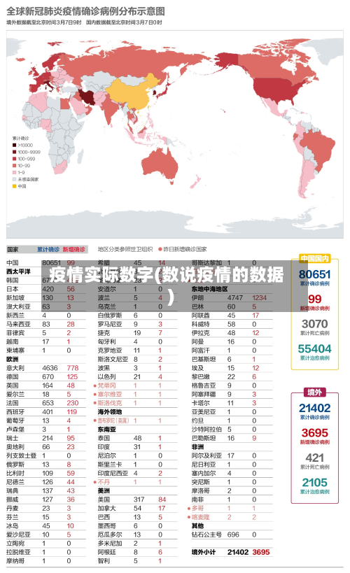 疫情实际数字(数说疫情的数据)-第3张图片