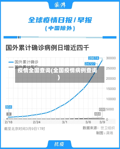 疫情全国查询(全国疫情病例查询)-第1张图片