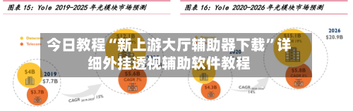 今日教程“新上游大厅辅助器下载”详细外挂透视辅助软件教程-第1张图片