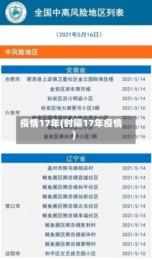 疫情17年(时隔17年疫情)