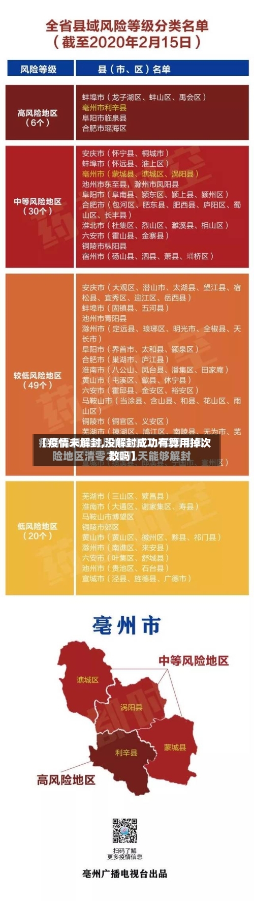【疫情未解封,没解封成功有算用掉次数吗】-第3张图片