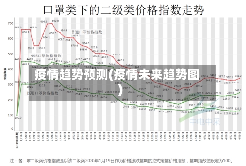 疫情趋势预测(疫情未来趋势图)-第1张图片