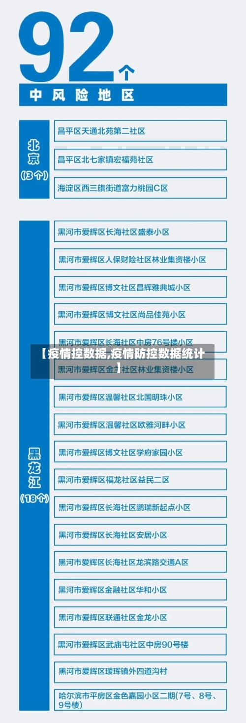 【疫情控数据,疫情防控数据统计】