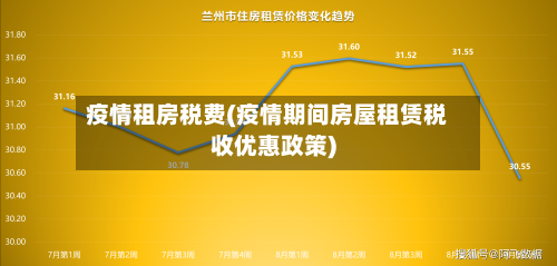 疫情租房税费(疫情期间房屋租赁税收优惠政策)-第1张图片