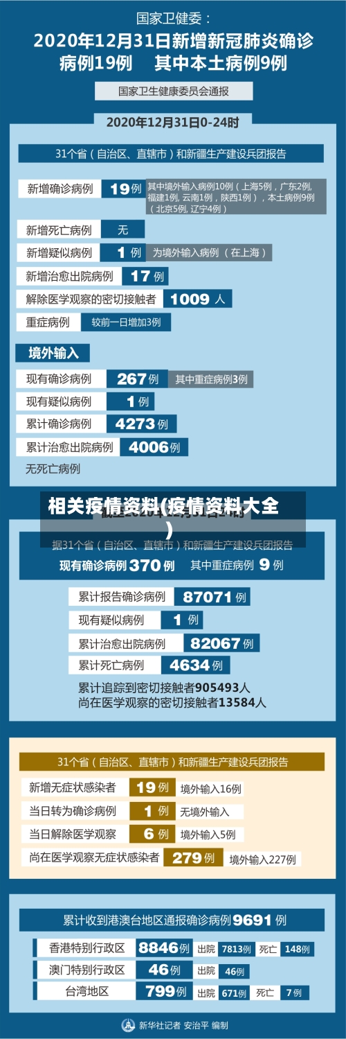 相关疫情资料(疫情资料大全)-第2张图片