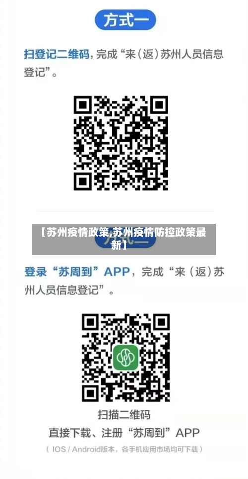 【苏州疫情政策,苏州疫情防控政策最新】-第1张图片