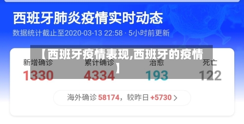 【西班牙疫情表现,西班牙的疫情】-第3张图片