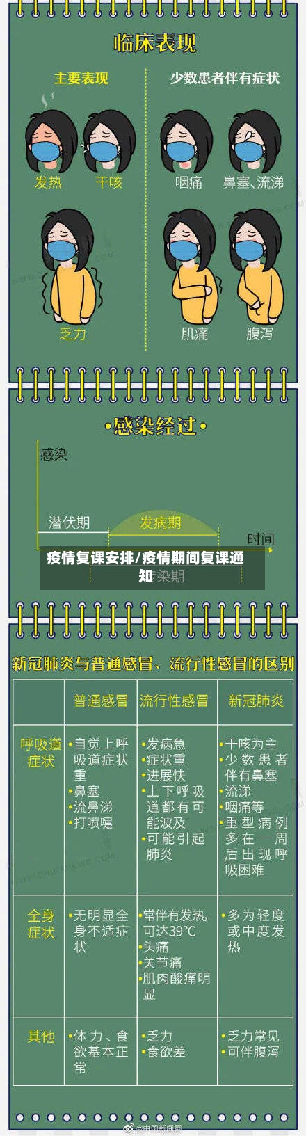 疫情复课安排/疫情期间复课通知
