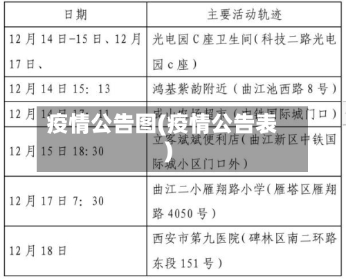 疫情公告图(疫情公告表)-第1张图片