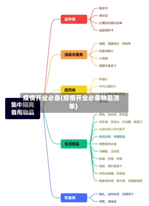 疫情开业必备(疫情开业必备物品清单)