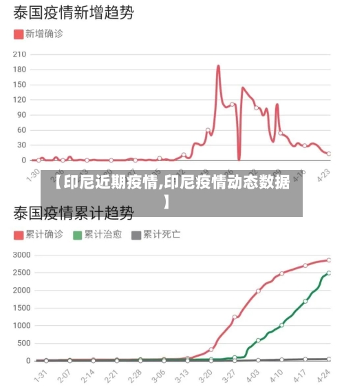 【印尼近期疫情,印尼疫情动态数据】