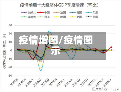 疫情增图/疫情图示-第3张图片
