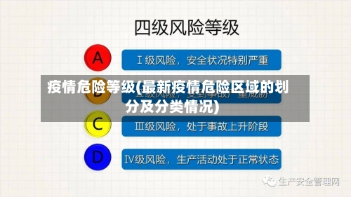 疫情危险等级(最新疫情危险区域的划分及分类情况)