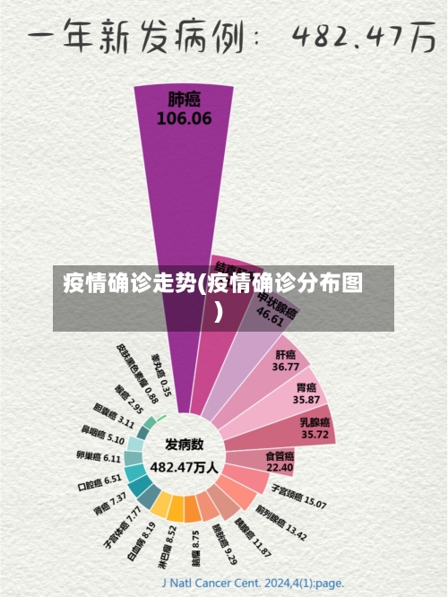 疫情确诊走势(疫情确诊分布图)-第1张图片