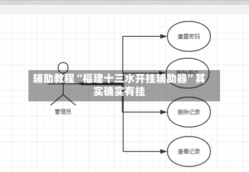 辅助教程“福建十三水开挂辅助器	”其实确实有挂-第1张图片