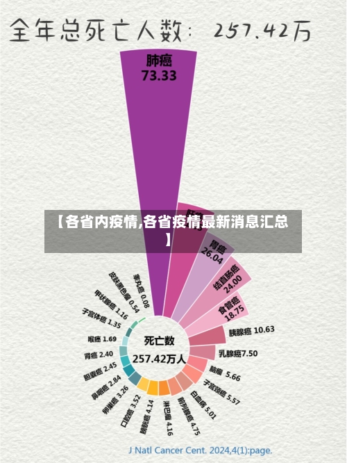 【各省内疫情,各省疫情最新消息汇总】