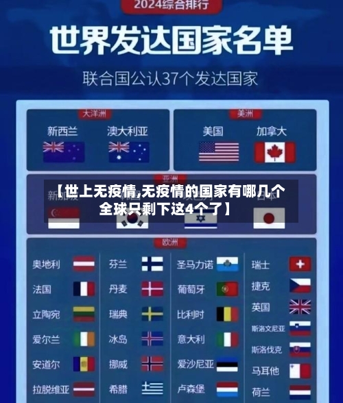 【世上无疫情,无疫情的国家有哪几个全球只剩下这4个了】