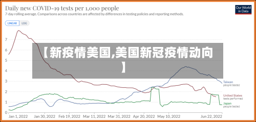 【新疫情美国,美国新冠疫情动向】