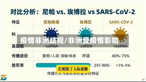 疫情非洲歧视/非洲受疫情影响
