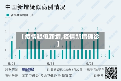 【疫情疑似新增,疫情新增确诊】