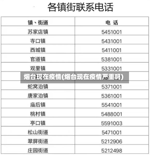 烟台现在疫情(烟台现在疫情严重吗)