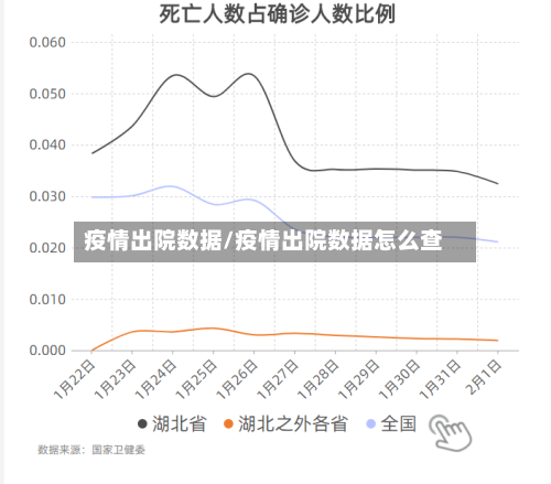 疫情出院数据/疫情出院数据怎么查-第1张图片