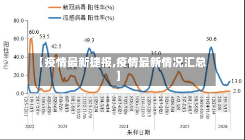 【疫情最新捷报,疫情最新情况汇总】