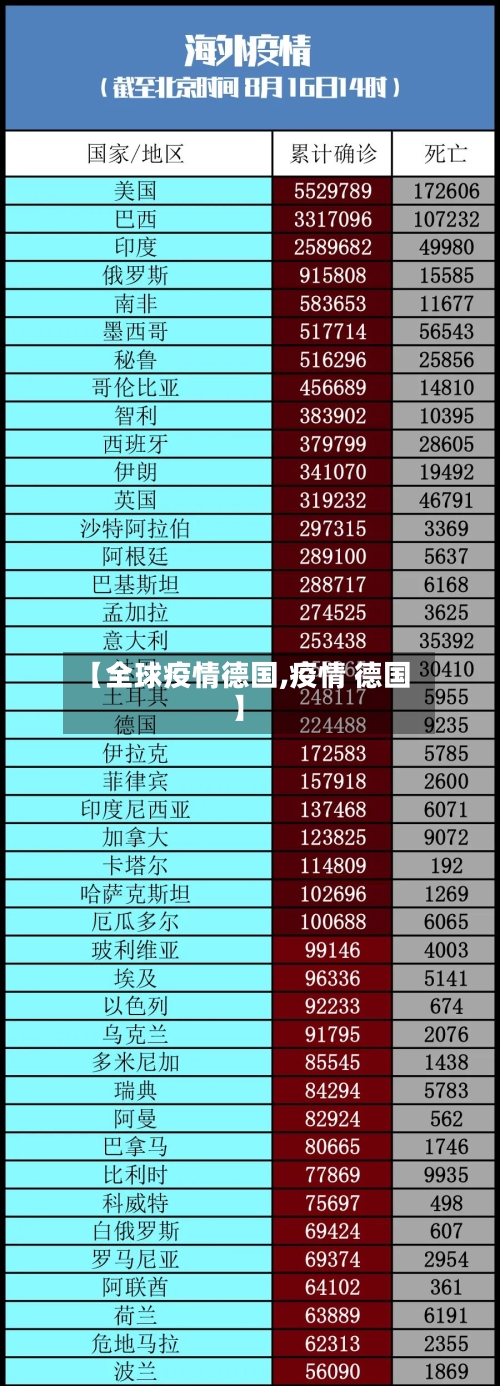 【全球疫情德国,疫情 德国】-第3张图片