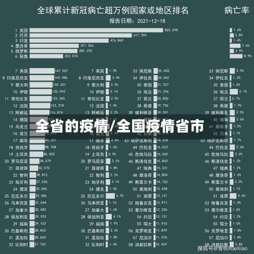 全省的疫情/全国疫情省市-第2张图片