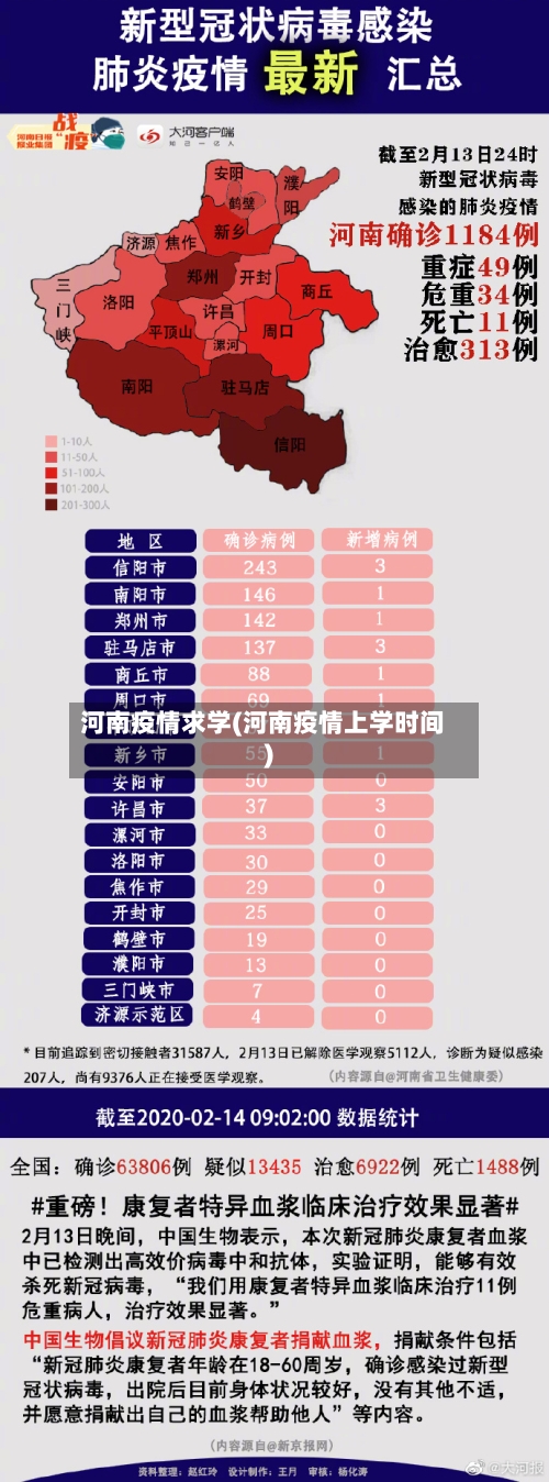 河南疫情求学(河南疫情上学时间)-第2张图片