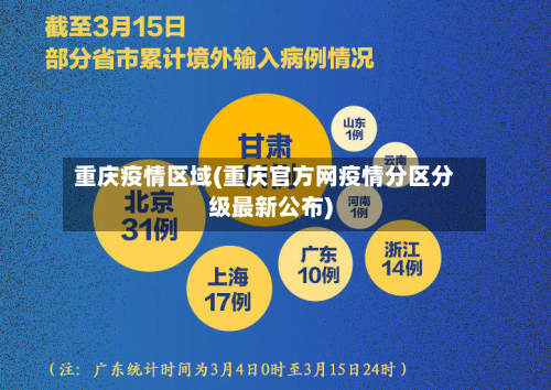 重庆疫情区域(重庆官方网疫情分区分级最新公布)