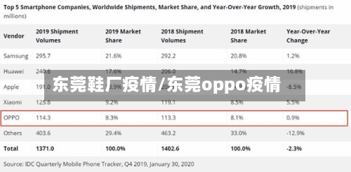 东莞鞋厂疫情/东莞oppo疫情