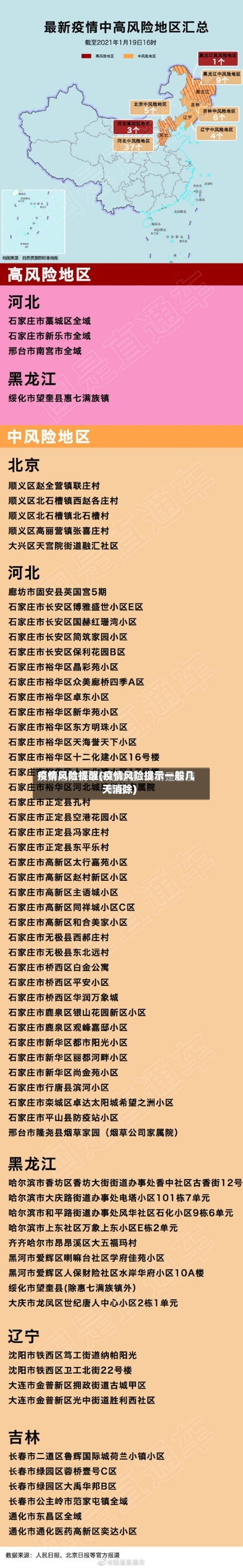 疫情风险提醒(疫情风险提示一般几天消除)-第2张图片