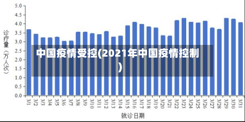中国疫情受控(2021年中国疫情控制)-第1张图片