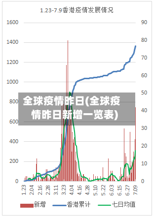 全球疫情昨日(全球疫情昨日新增一览表)-第1张图片