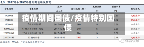 疫情期间国债/疫情特别国债-第1张图片