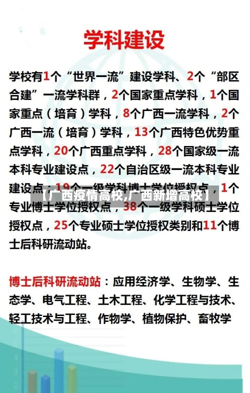 【广西疫情高校,广西新增高校】-第1张图片
