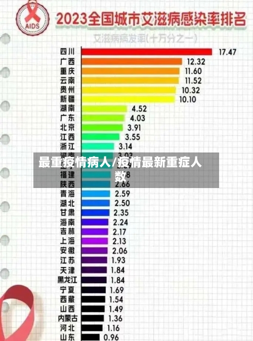最重疫情病人/疫情最新重症人数-第1张图片
