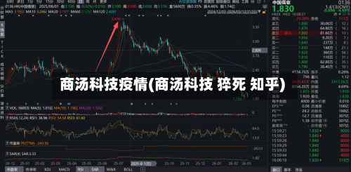 商汤科技疫情(商汤科技 猝死 知乎)-第1张图片