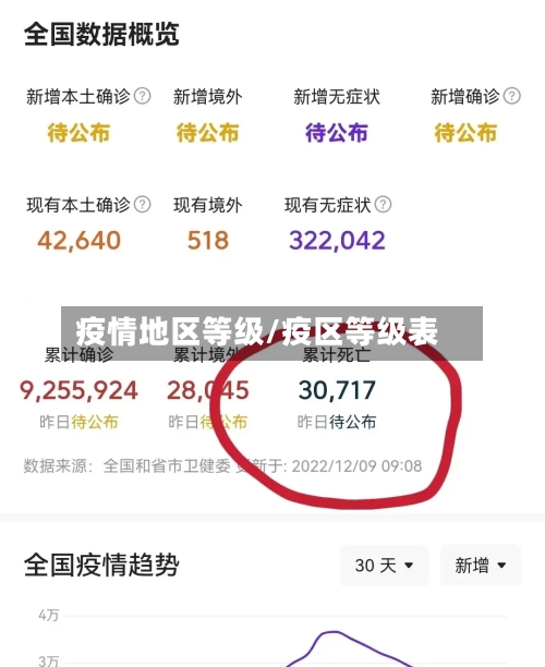 疫情地区等级/疫区等级表-第1张图片