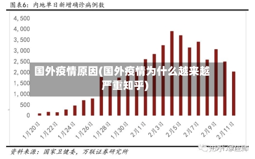 国外疫情原因(国外疫情为什么越来越严重知乎)-第1张图片