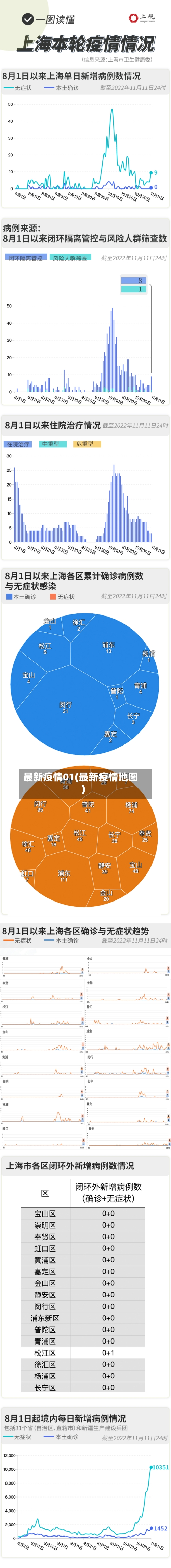 最新疫情01(最新疫情地图)-第3张图片
