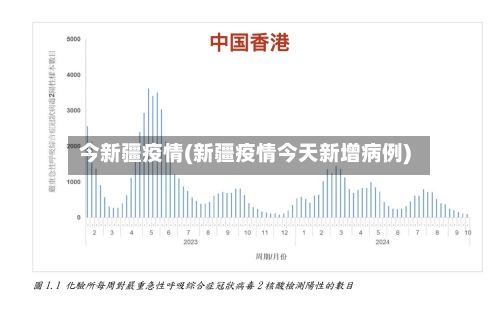 今新疆疫情(新疆疫情今天新增病例)
