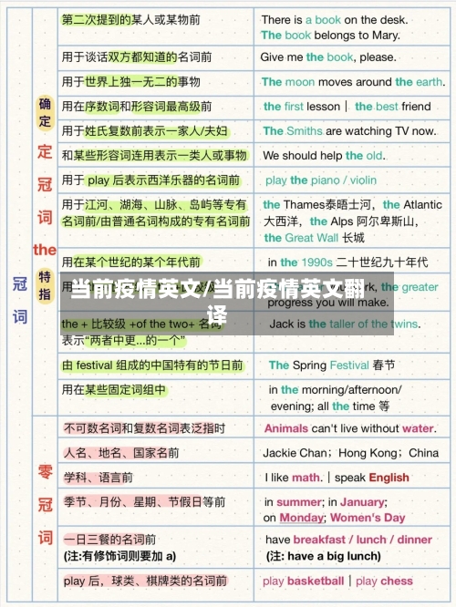 当前疫情英文/当前疫情英文翻译-第1张图片