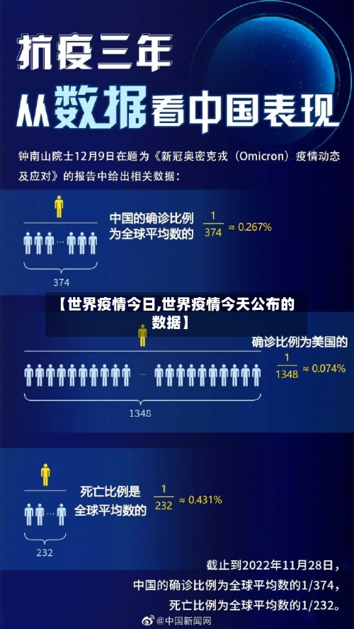 【世界疫情今日,世界疫情今天公布的数据】